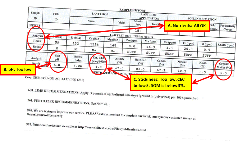 soil sample 2