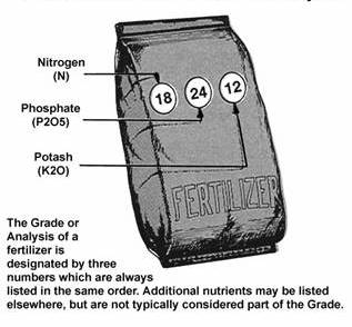 N-P-K nutrients on fertilizer bag